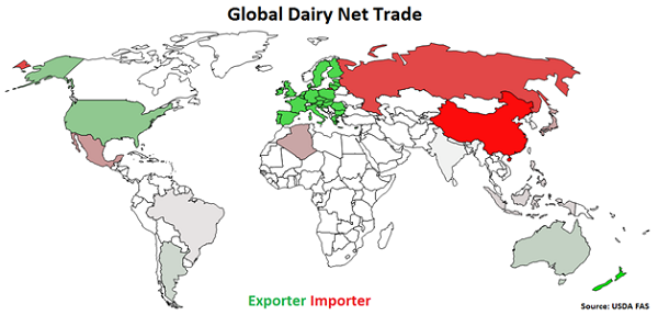 Global Dairy Net Trade - June