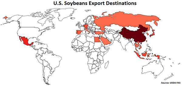 US Soybeans Export Destinations - Jul