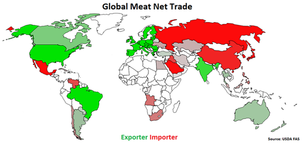 Global Meat Net Trade - Aug