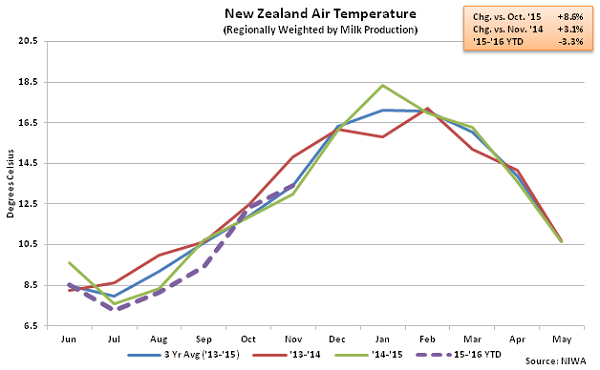 New Zealand Air Temperature - Jan 16