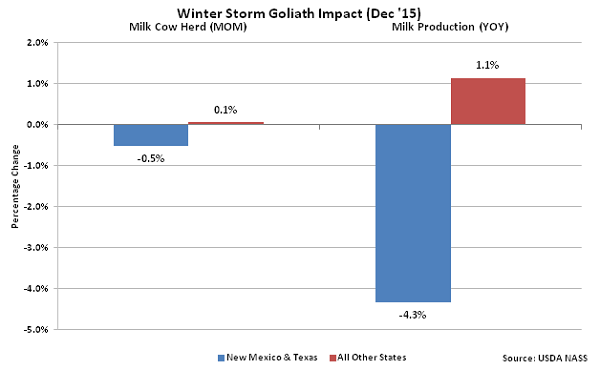 Winter Storm Goliath Impact - Jan 16
