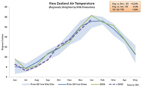 New Zealand Air Temperature - Feb 16