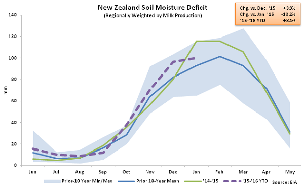 New Zealand Soil Moisture Deficit - Feb 16