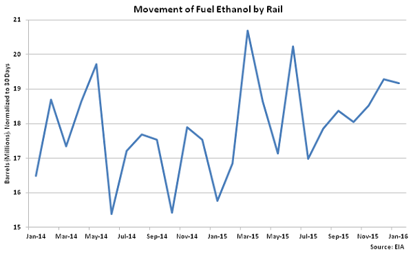 Movement of Fuel Ethanol by Rail - Apr 16
