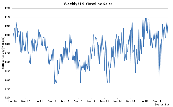 Weekly US Gasoline Sales 5-13-16